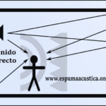 Reverberación del sonido