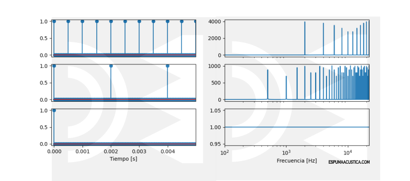 Timbre y frecuencia de un sonido